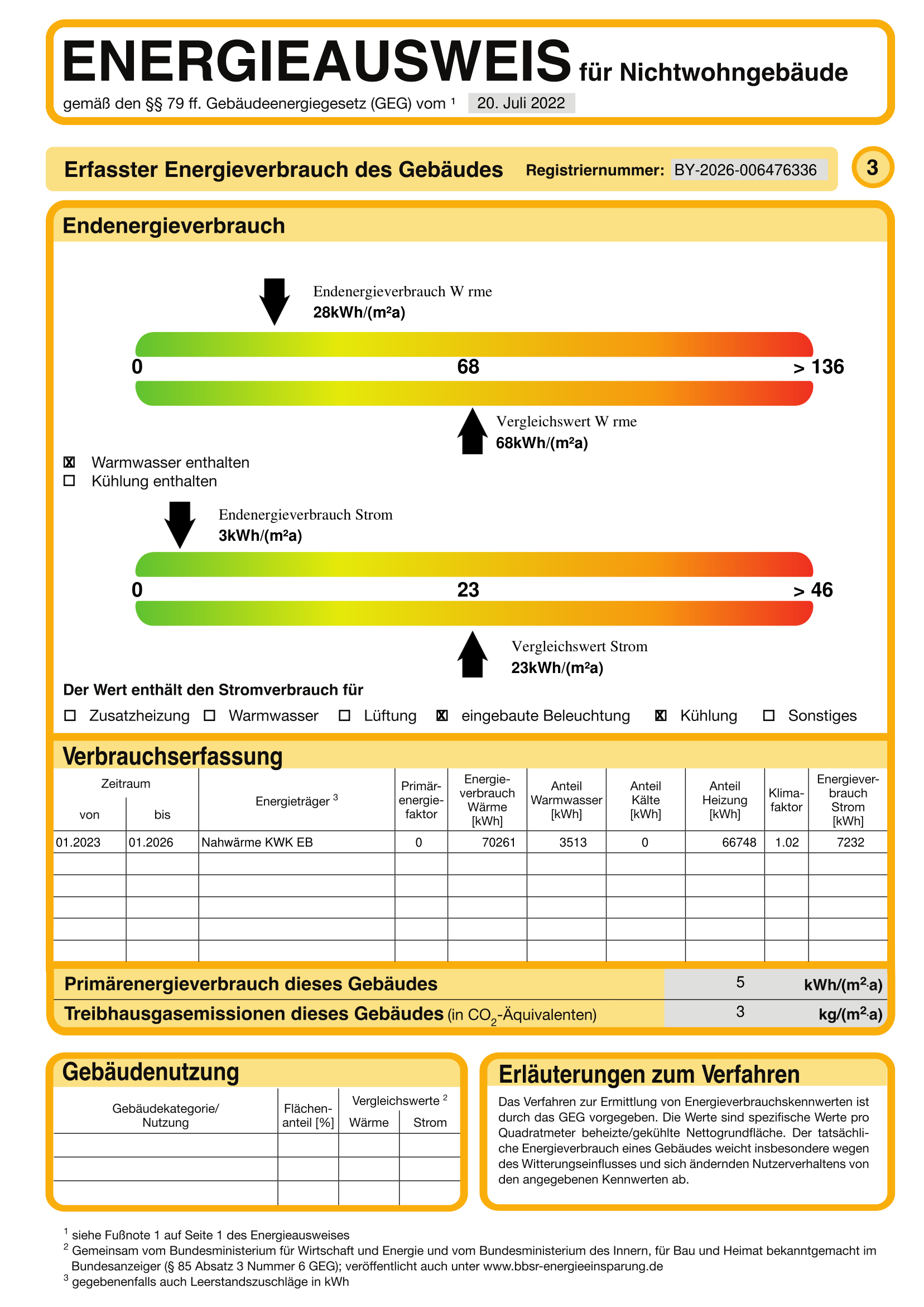 Energieverbrauchsausweis nach GEG — Endenergieverbrauch Wärme 28, Strom 3 kWh je m² und Jahr
